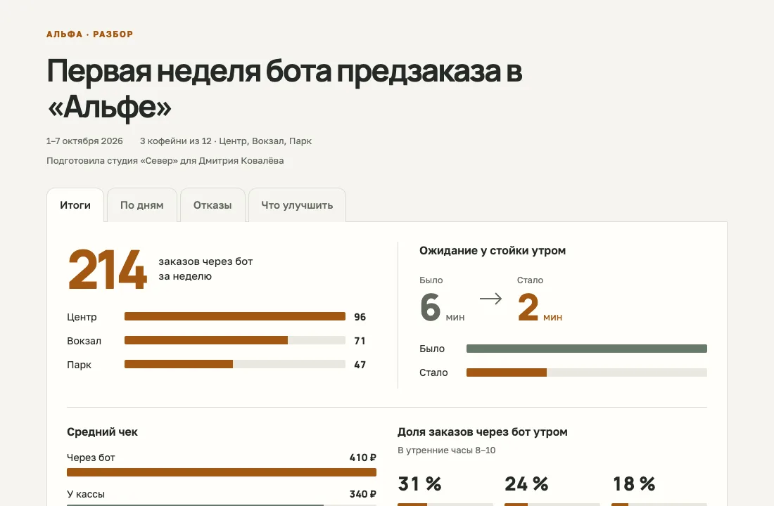 Разбор первой недели бота — экран компьютера