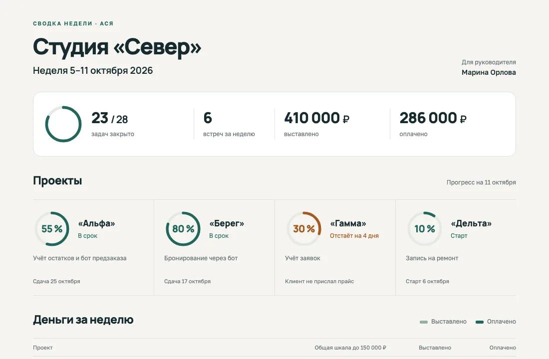 Сводка недели студии «Север» — экран компьютера